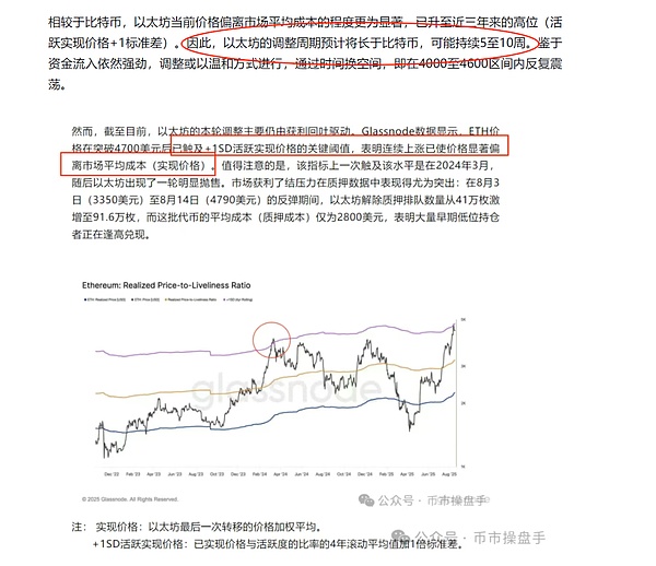 是時候增加山寨幣倉位圖片
