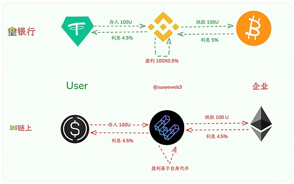 穩定幣鏈上支付——清算 Web2 思維