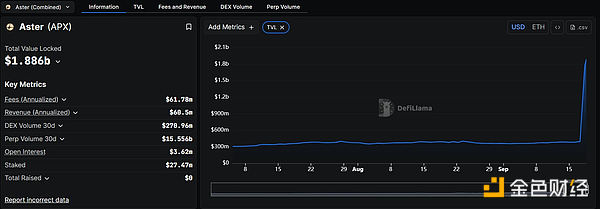 DEX戰(zhàn)爭：Hyperliquid競爭對手Aster的反擊圖片