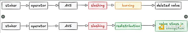 為什么重新分配Tokens比銷(xiāo)毀它們更好圖片