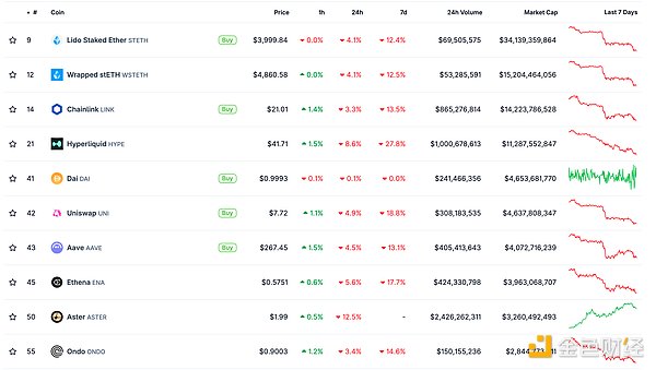 金色Web3.0日報 | Polymarket官方暗示或將發幣圖片