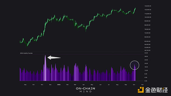 Bitcoin覺醒——但接下來會怎樣?圖片