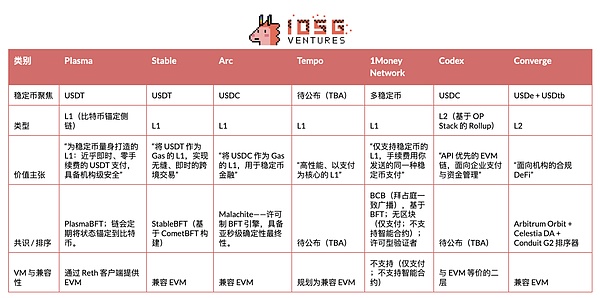 一文讀懂穩(wěn)定幣公鏈圖片