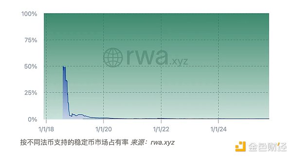 全球主要經(jīng)濟(jì)體的穩(wěn)定幣戰(zhàn)略解析圖片