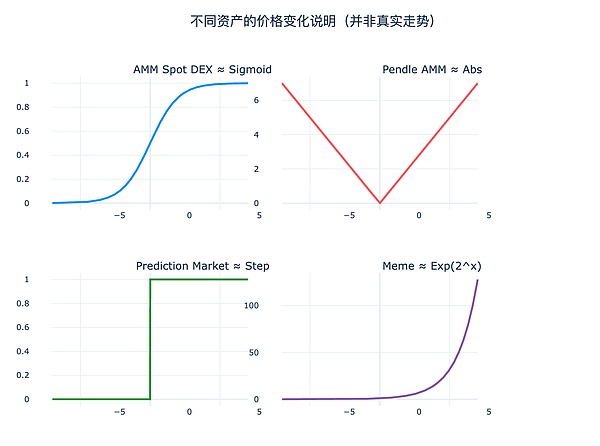 Hyperliquid 來時路(三): CLOB 無戰(zhàn)事圖片