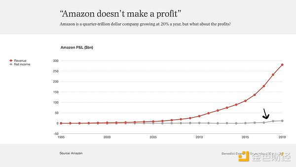 Dragonfly合伙人：為何現(xiàn)在的新公鏈從一誕生就 資訊配圖